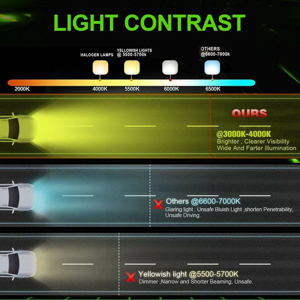 LED Light Bar Amber 3000K Spot/Flood 12V/24V