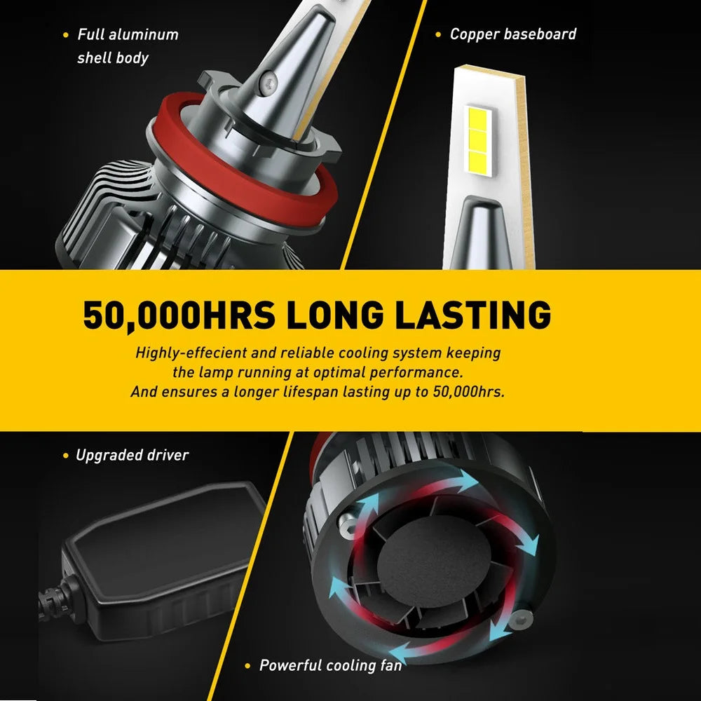 H4 LED H11 H8 9005 9006 HB3 9003 9012 H7 LED Headlight Bulb Canbus Car Lights 16000LM 80W 6500K 12V 24V Auto Lamp No Radio Noise