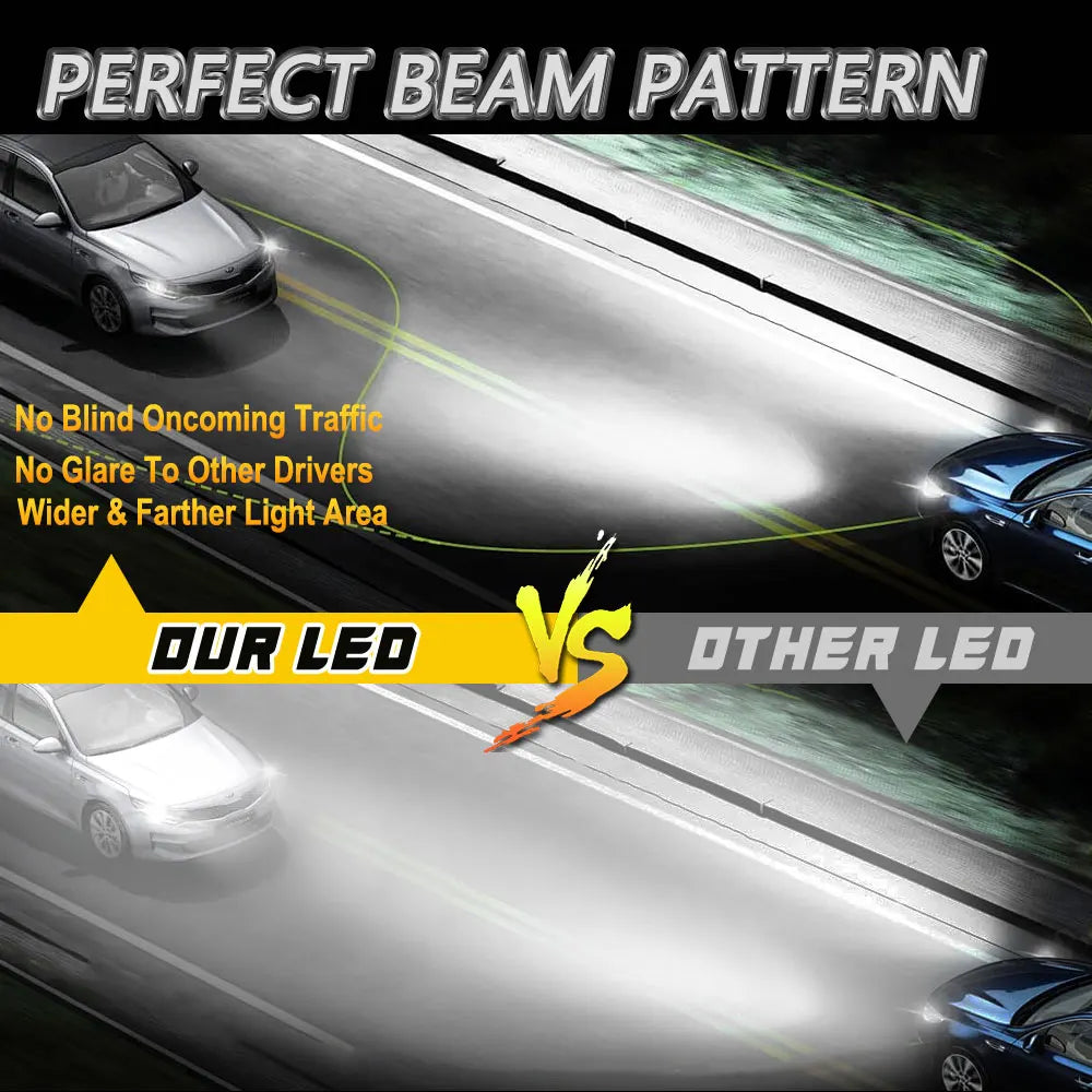H7 H4 Led Canbus Lights for Car High Power Headlight Ultra Powerful Turbo Bulb Motorcycle Ampoule LED H7 Automobile Lamp Foggers