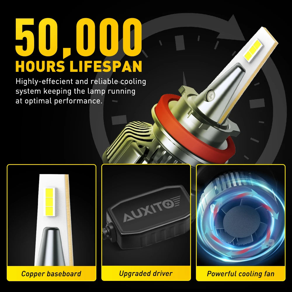 H4 LED H11 H8 9005 9006 HB3 9003 9012 H7 LED Headlight Bulb Canbus Car Lights 16000LM 80W 6500K 12V 24V Auto Lamp No Radio Noise