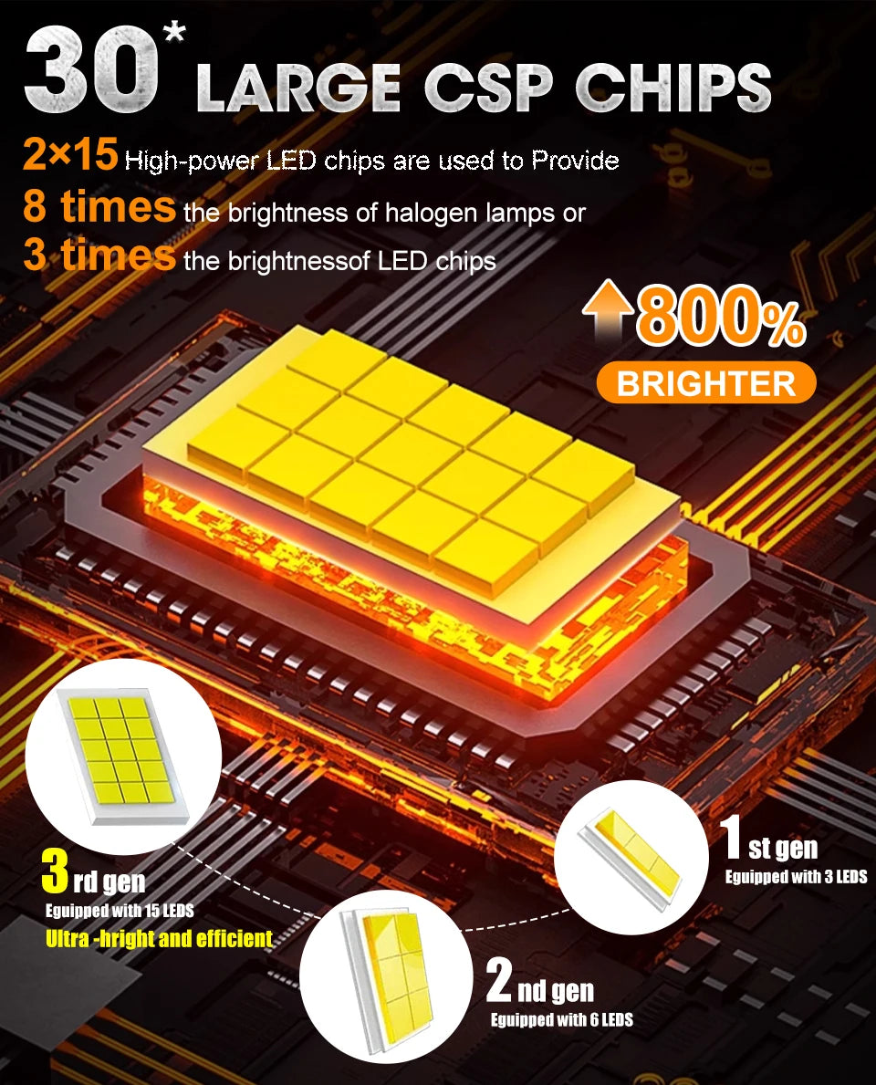 Focos LED D1S D2S D3S D4S Canbus 1200W 6000K Plug & Play para Auto