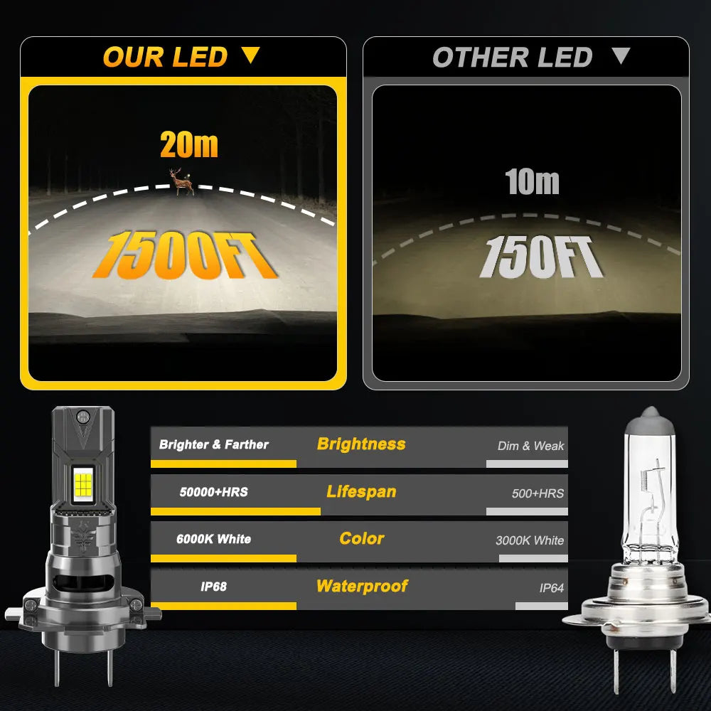 H7 H4 Led Canbus Lights for Car High Power Headlight Ultra Powerful Turbo Bulb Motorcycle Ampoule LED H7 Automobile Lamp Foggers