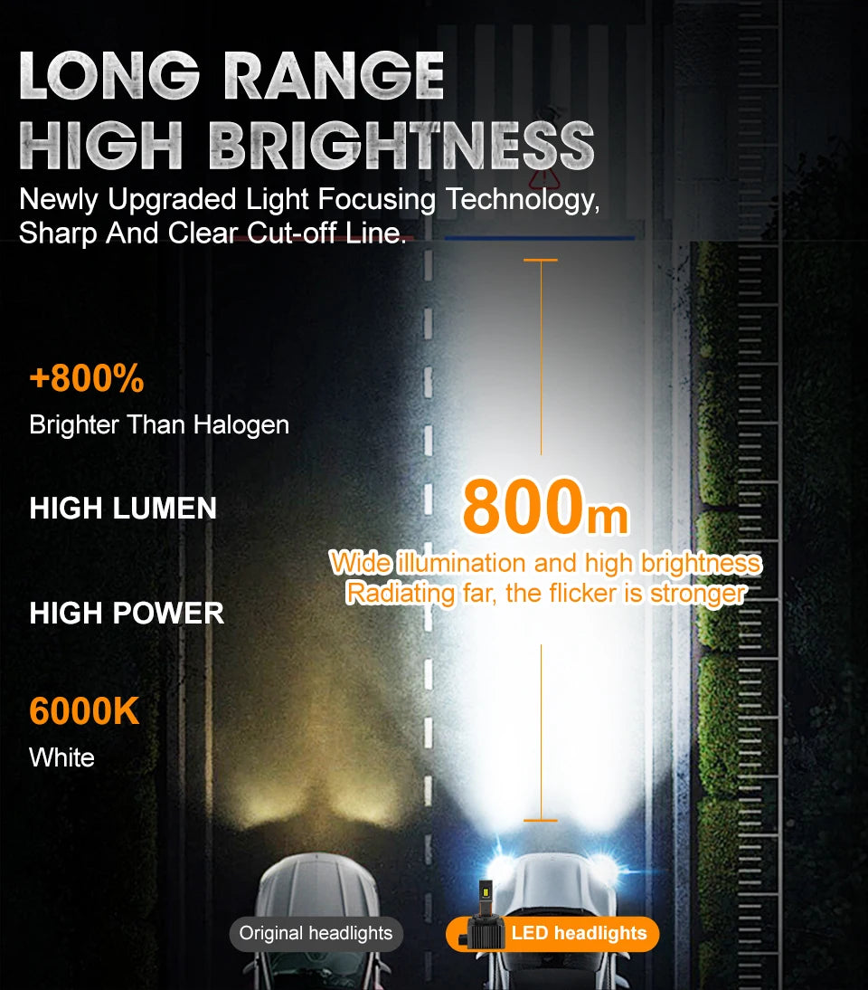 Focos LED D1S D2S D3S D4S Canbus 1200W 6000K Plug & Play para Auto
