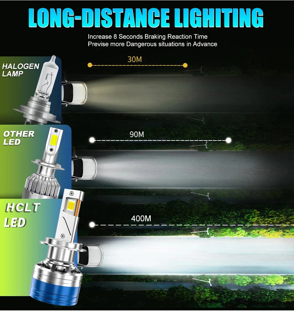 H7 H4 H1 LED Headlight 1000000LM High Power Canbus H11 H9 H8 9005 HB3 9006 HB4 Car Bulbs 6000K Turbo Lamp Fog Light Plug&Play