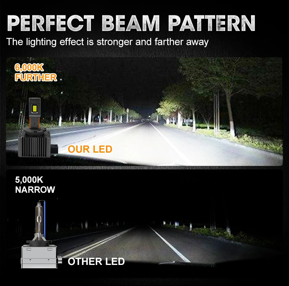 Focos LED D1S D2S D3S D4S Canbus 1200W 6000K Plug & Play para Auto