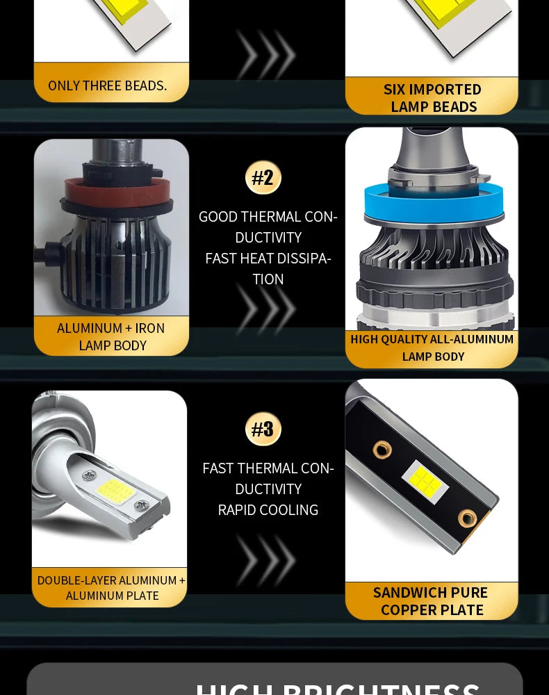 H7 LED Light H4 9003 H1 H3 H11 H8 H9 9005 HB3 9006 HB4 LED Headlight Bulb Fog Light 12V Yellow White Lemon Auto Lamp 2pcs