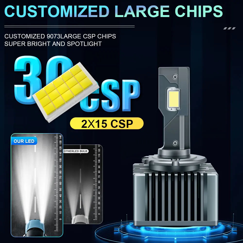 Focos LED D1S D3S D2S D4S 1000W 6000K Canbus 12V/24V para Auto