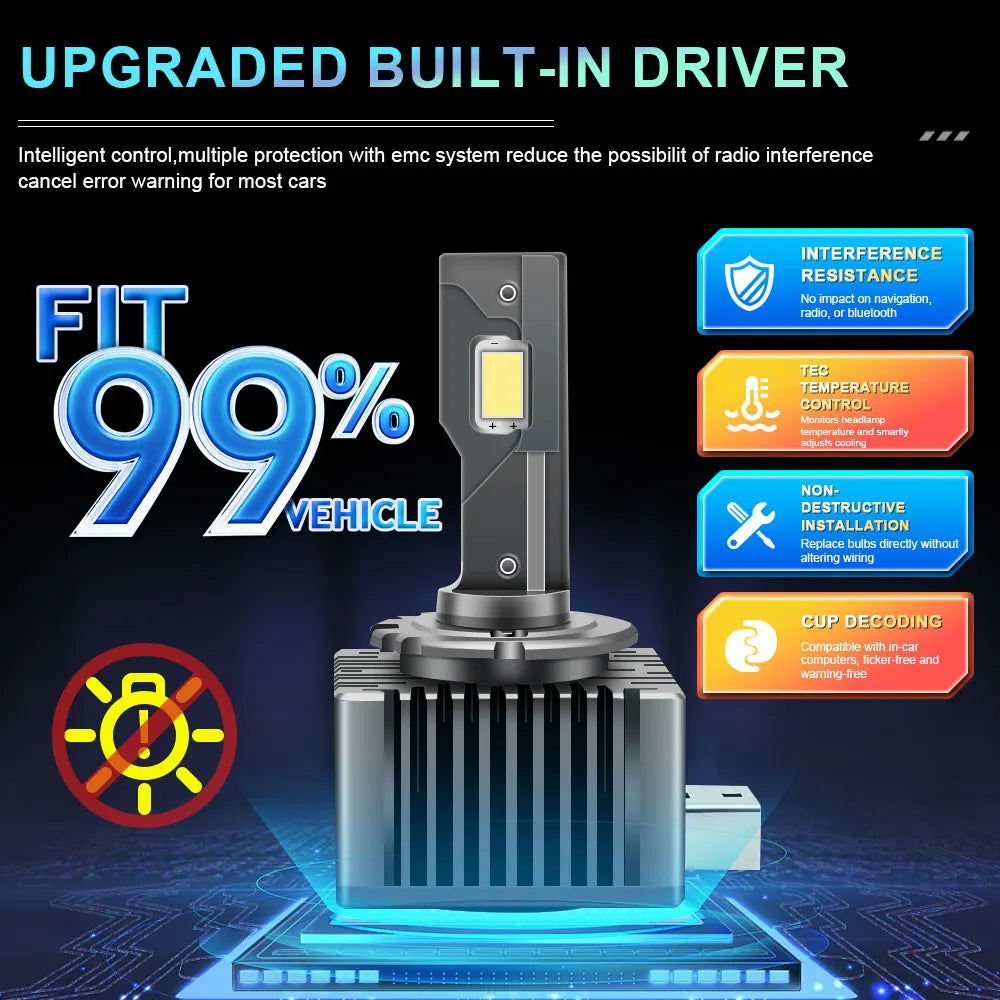 Focos LED D1S D3S D2S D4S 1000W 6000K Canbus 12V/24V para Auto
