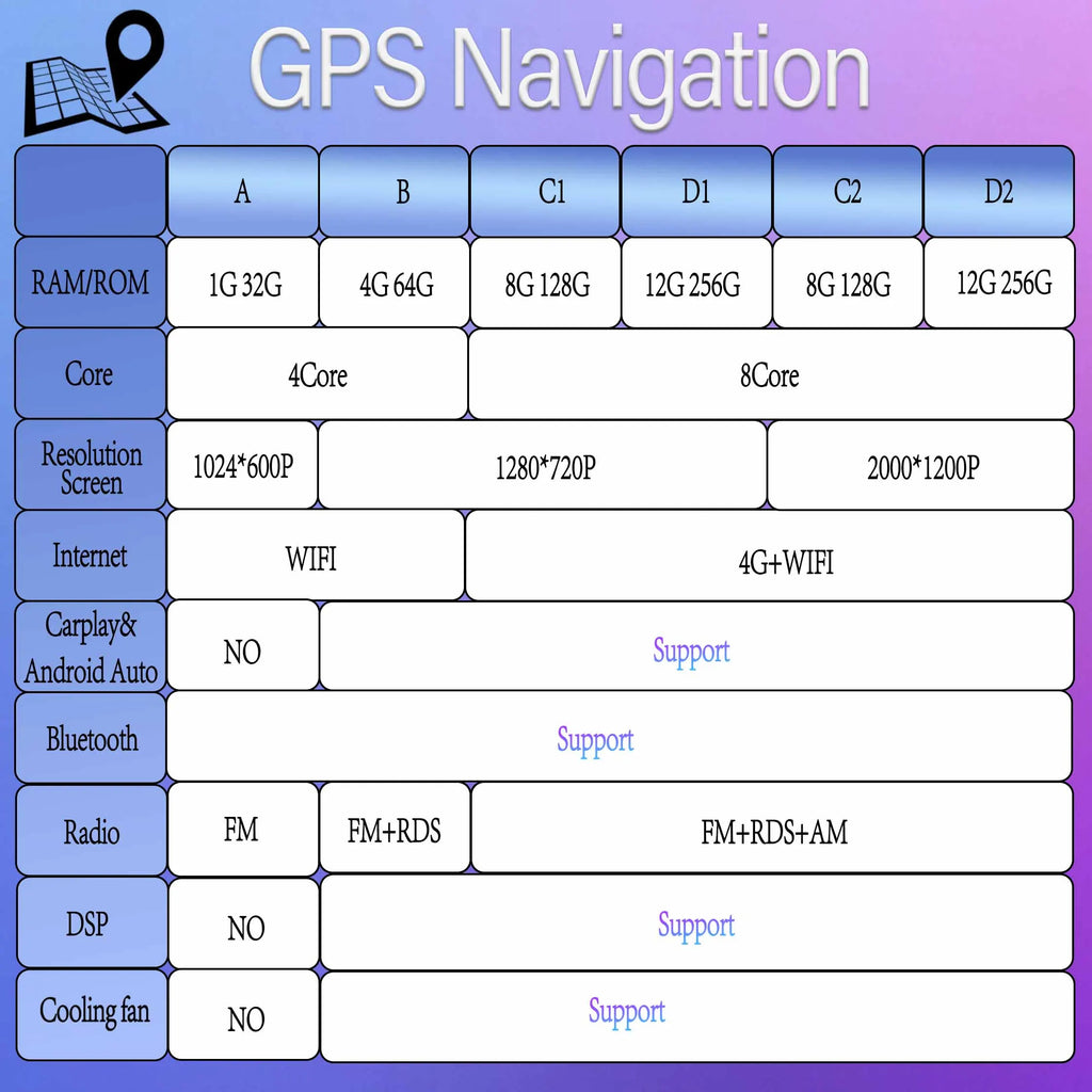 Radio Android 10" para Honda Pilot 2016-2019 con GPS y Bluetooth