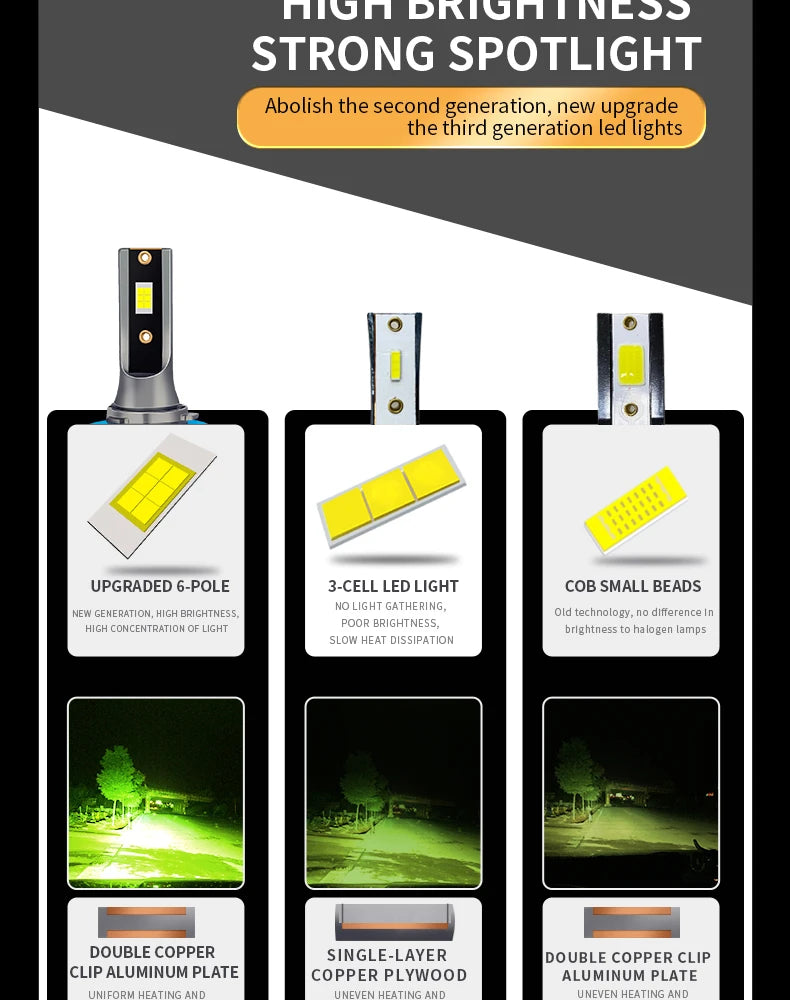 H7 LED Light H4 9003 H1 H3 H11 H8 H9 9005 HB3 9006 HB4 LED Headlight Bulb Fog Light 12V Yellow White Lemon Auto Lamp 2pcs