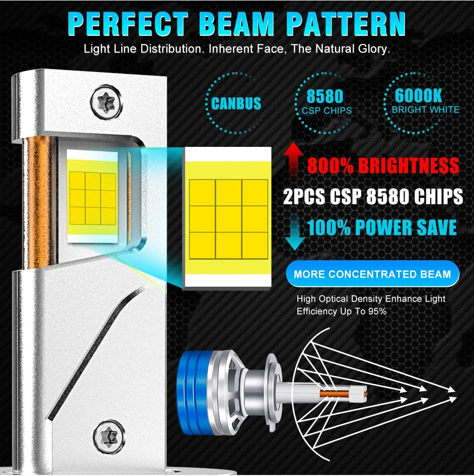 H7 H4 H1 LED Headlight 1000000LM High Power Canbus H11 H9 H8 9005 HB3 9006 HB4 Car Bulbs 6000K Turbo Lamp Fog Light Plug&Play