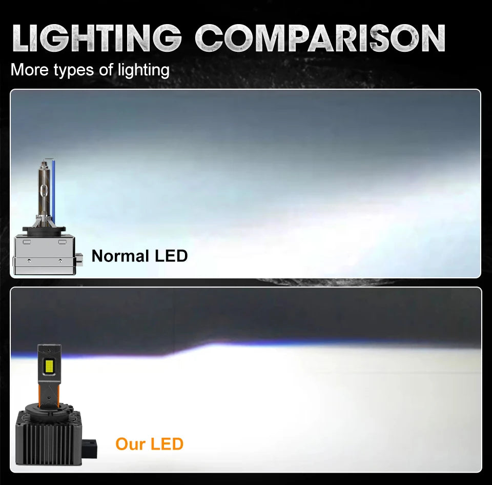 Focos LED D1S D2S D3S D4S Canbus 1200W 6000K Plug & Play para Auto