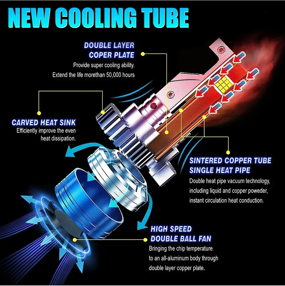 H7 H4 H1 LED Headlight 1000000LM High Power Canbus H11 H9 H8 9005 HB3 9006 HB4 Car Bulbs 6000K Turbo Lamp Fog Light Plug&Play