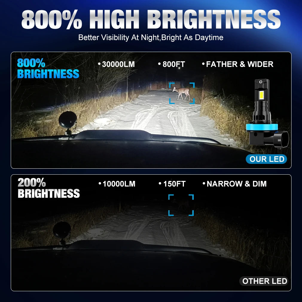 H11 LED Light Canbus 9005 HB3 LED Car Headlight 300W 30000LM 6500K Headlight Bulbs Auto Fog Light Driving Running Lamps ﻿