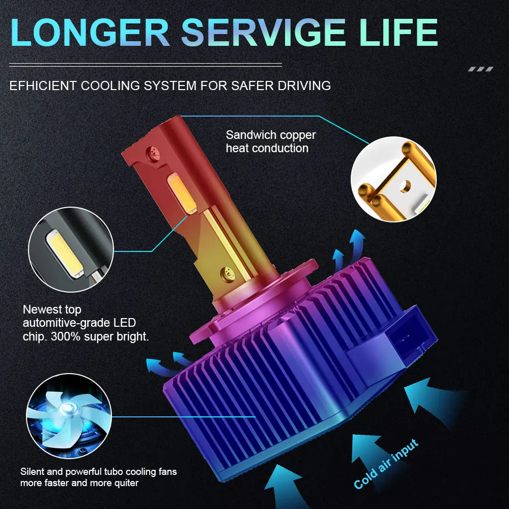 Focos LED D1S D3S D2S D4S 1000W 6000K Canbus 12V/24V para Auto