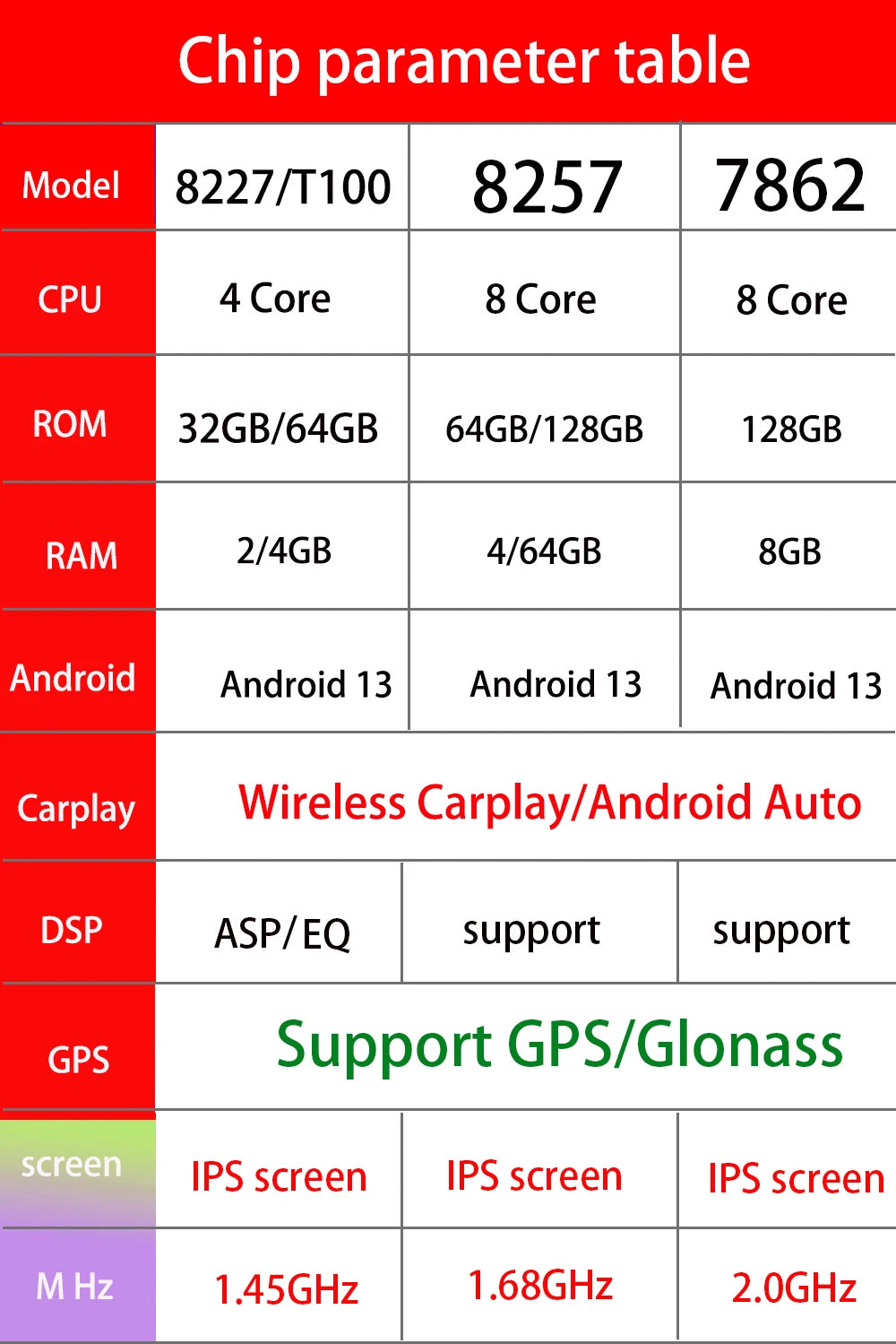 Radio Android 9" para Honda CRV 2017-2021 con CarPlay y GPS