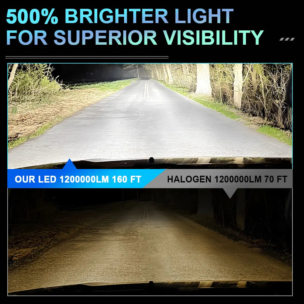 Focos LED D1S D3S D2S D4S 1000W 6000K Canbus 12V/24V para Auto