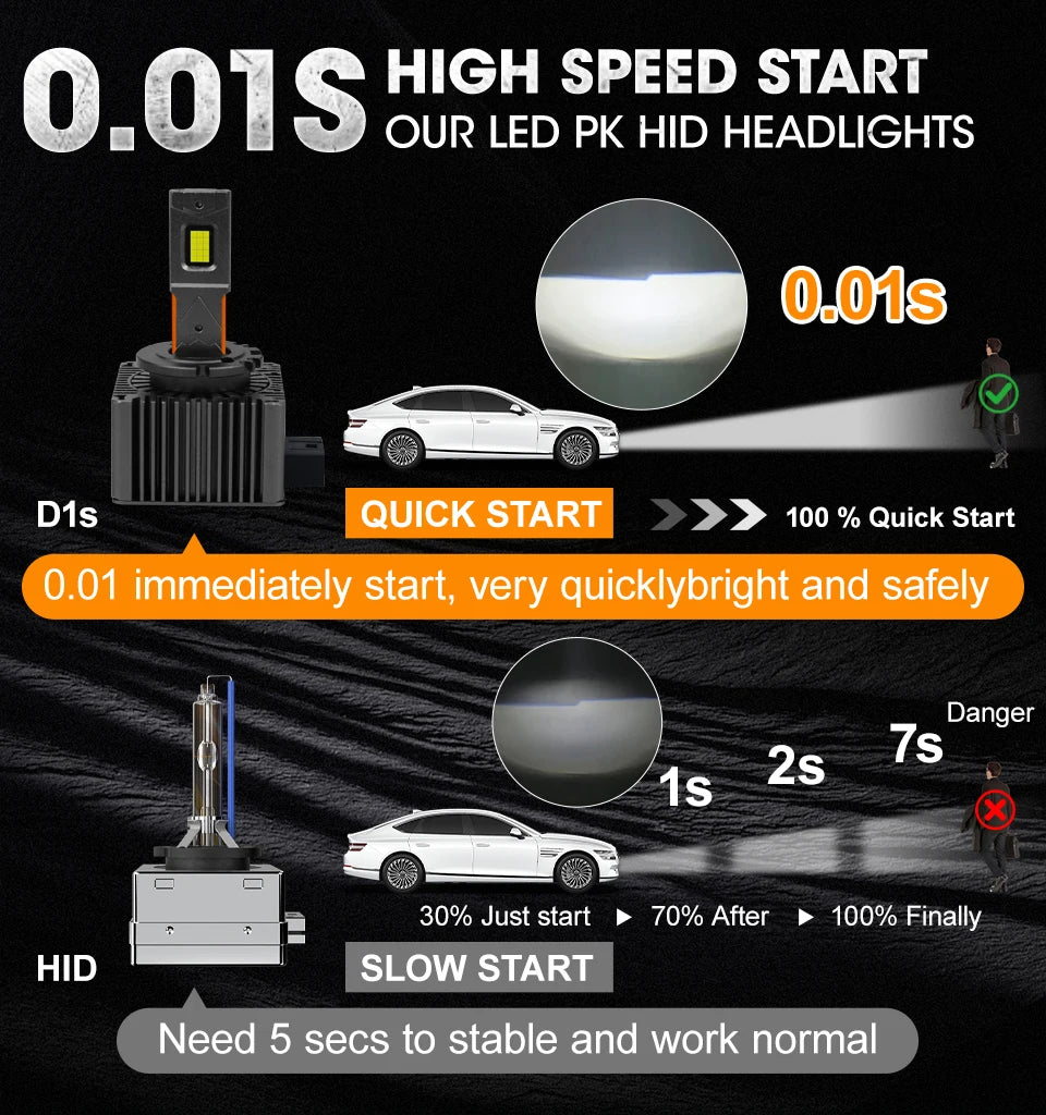 Focos LED D1S D2S D3S D4S Canbus 1200W 6000K Plug & Play para Auto