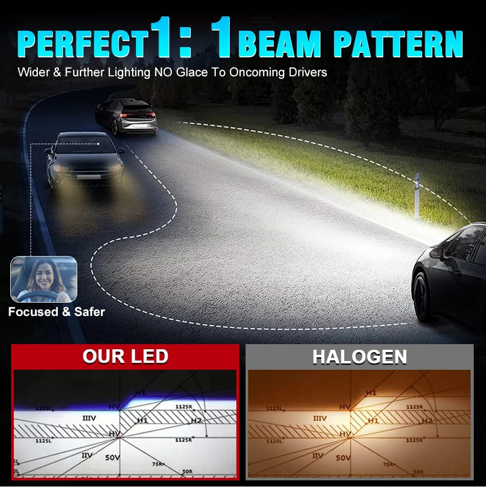 H7 H4 H1 LED Headlight 1000000LM High Power Canbus H11 H9 H8 9005 HB3 9006 HB4 Car Bulbs 6000K Turbo Lamp Fog Light Plug&Play